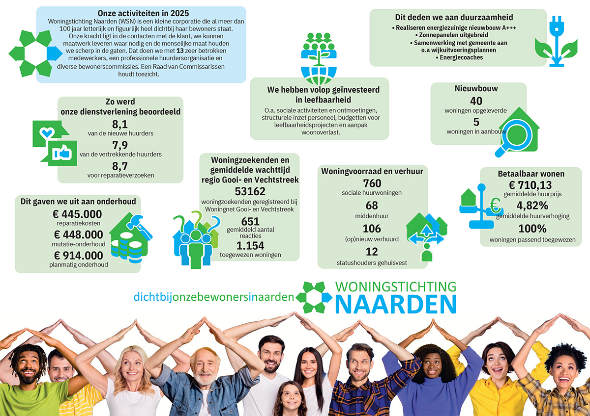 Infographic-jaarverslag-2025
